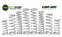 MTS Offroad Can-Am Maverick R Spring Kit